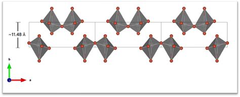 Vanadium pentoxide layered structure | Download Scientific Diagram