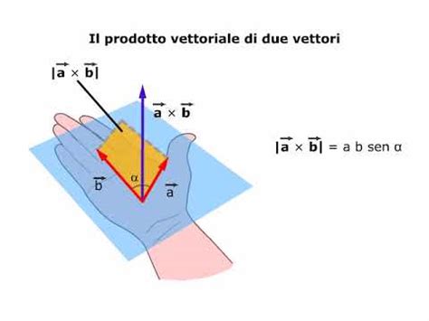 TEORIA Prodotto Scalare E Vettoriale AMALDI ZANICHELLI YouTube