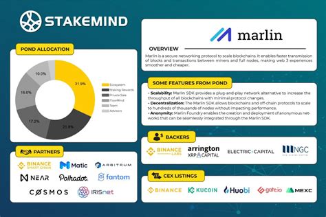 Stakemind On Twitter Looking For What Makes Marlin Protocol Unique