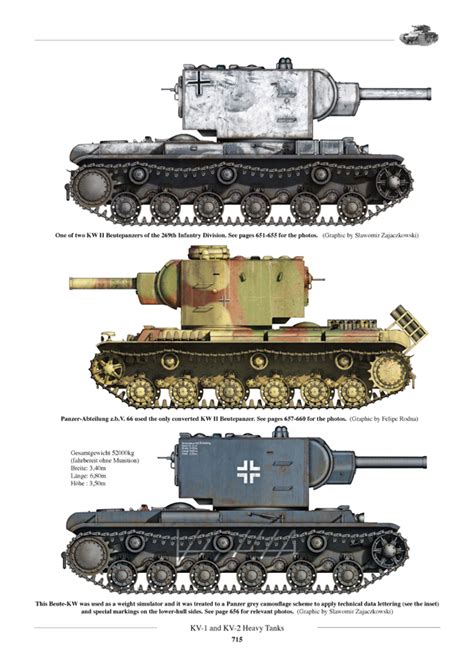 KV Soviet Heavy Tanks TANKOGRAD Publishing Verlag Jochen Vollert