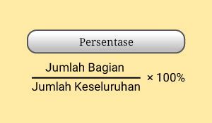 Cara Menghitung Persentase Keuntungan Dan Diskon Cilacap Klik