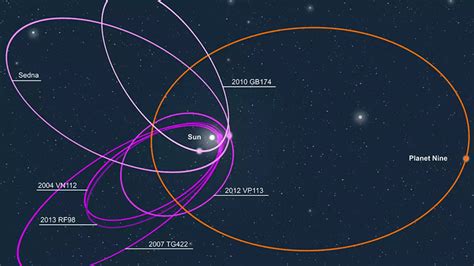 Astronomers have discovered ‘strongest’ evidence that Planet Nine is ...