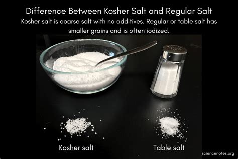 What Is Kosher Salt? Difference Between Kosher Salt and Regular Salt