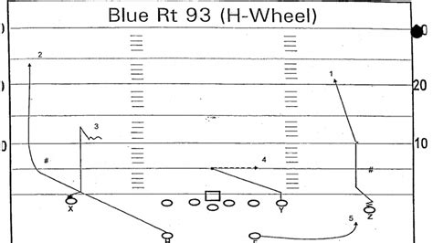 How the WHEEL ROUTE works | Running back, College football, Route