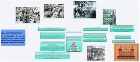 Infografia De La Evolucion De La Administracion Esquemas Y Mapas Porn