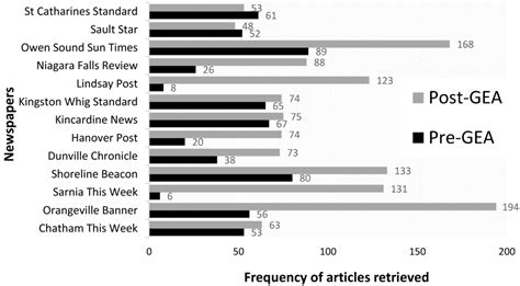 Ijerph Special Issue Environmental Justice Research Contemporary