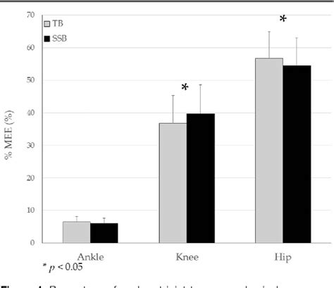 Figure From A Biomechanical Comparison Between The Safety Squat Bar