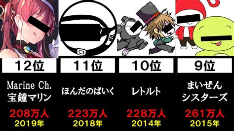 【日本一】最も登録者数が多いゲーム実況チャンネル ランキング Top20【最新版】 Youtube