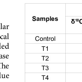 C Gc Ms Spectrum Of Treated T Sample Of P Chloro M Cresol