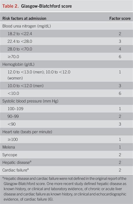 Acg Clinical Guideline Upper Gastrointestinal And Ulcer Ble