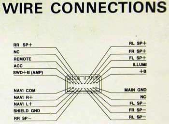 Honda Civic Mb Head Unit Pinout And Wiring Old Pinouts Ru