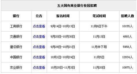 銀行校園招聘有戶籍限制嗎？ 每日頭條