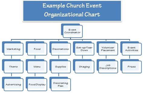 10 Elements To Church Event Planning How To Plan A Successful Event