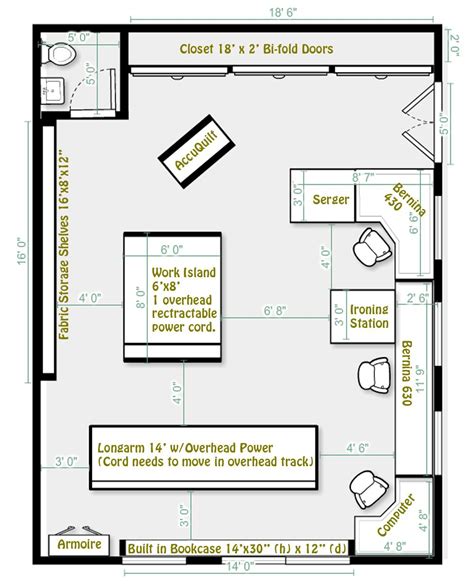 Sewing room layout ideas – Artofit