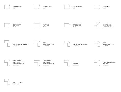 Edge Profiles FloForm Countertops