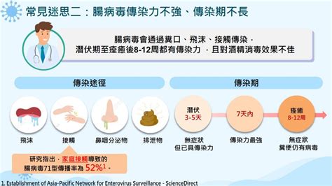 腸病毒71型易引起重症疫苗最快7月開打》醫：嬰幼兒出現「4大徵兆」要注意 信傳媒