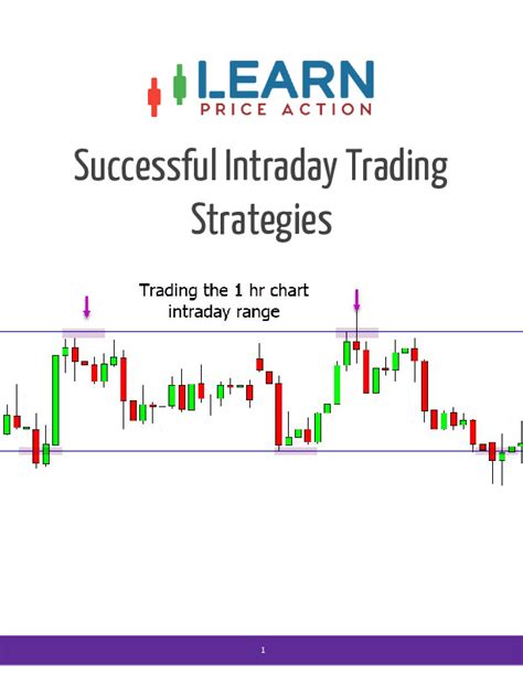 Successful Intraday Trading Strategies Pdfcoffee