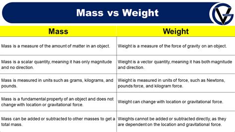 Difference Between Mass And Weight Grammarvocab