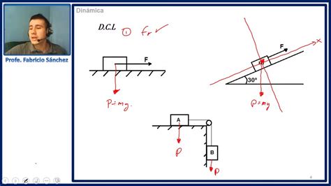 Dinámica Leyes De Newton Preparación Para El Eaes Youtube