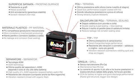 Unibat Battery CX9