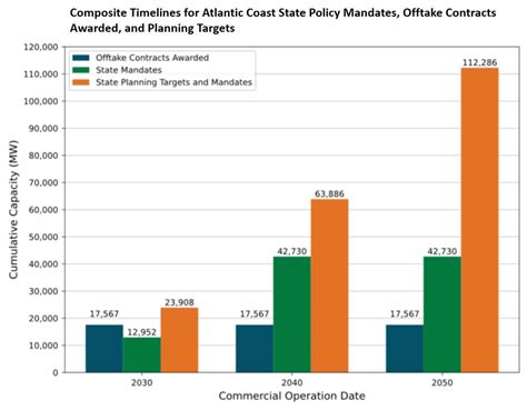 Offshore Wind, Fall 2023 | Energy Central