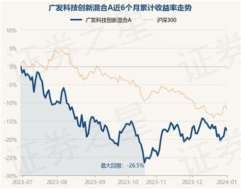 1月2日基金净值：广发科技创新混合a最新净值14013，跌081股票频道证券之星