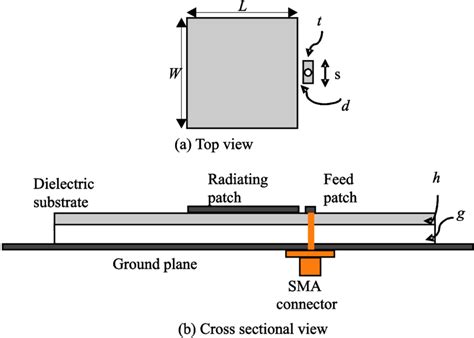 Geometry Of Rectangular Patch Antenna With Capacitive Feed