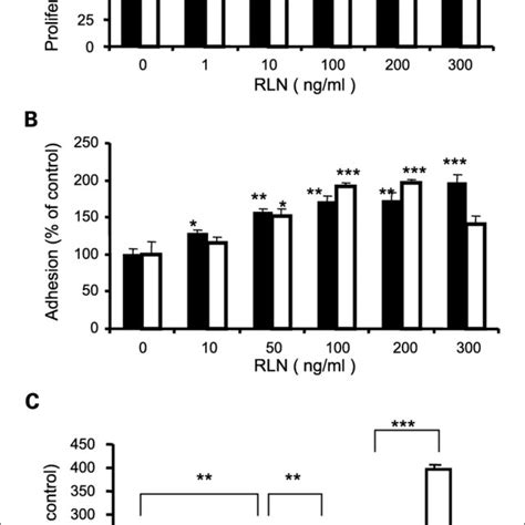 Immunohistochemistry With Anti Relaxin Antibody A Benign Epithelium