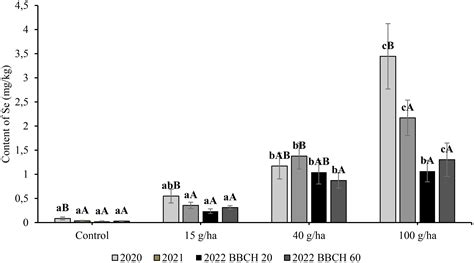 Frontiers Foliar Selenium Biofortification Of Soybean The Potential