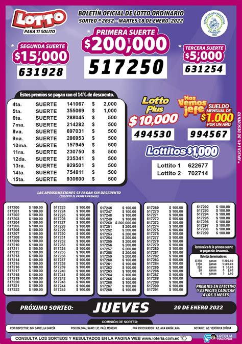 Lotto Sorteo 2652 Del 18 De Enero De 2022 Revisa Los Resultados