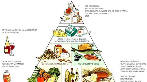 Food pyramid (nutrition)