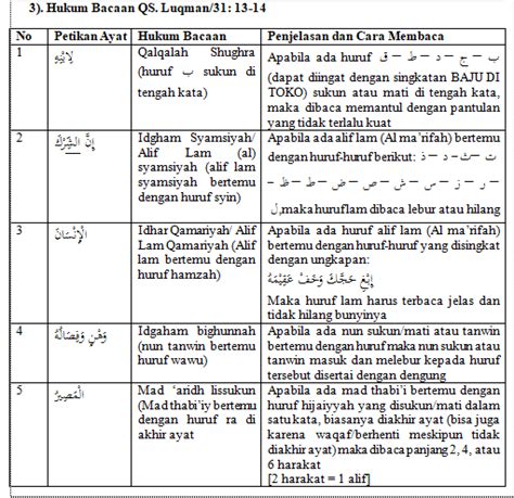 Detail Surat Al Luqman Ayat 13 Beserta Artinya Koleksi Nomer 55