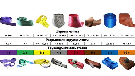 Основные виды строп: текстильные, канатные, цепные