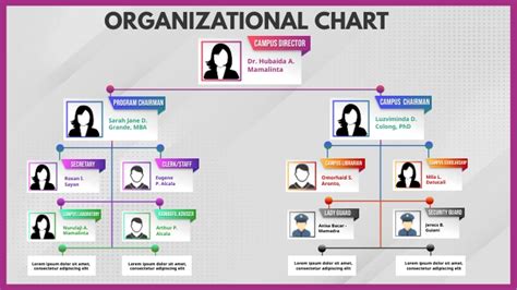 Organizational Chart Template | PosterMyWall