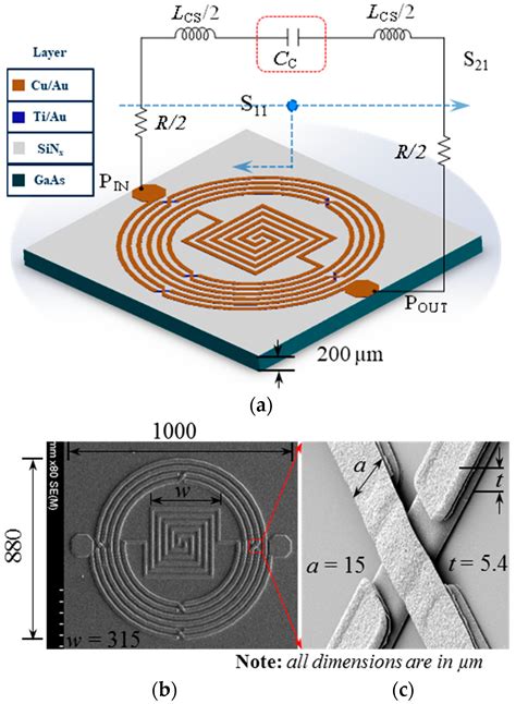 Micromachines Free Full Text Micro Fabricated Resonator Based On