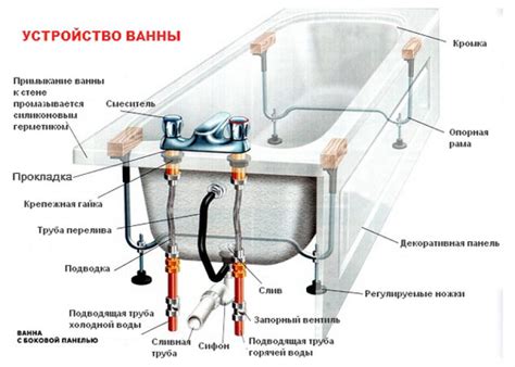 Кран в ванной: как выбрать, починить и установить