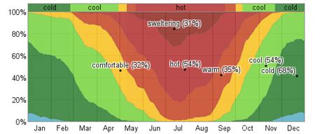 Average Weather For Henderson, Nevada, USA - WeatherSpark