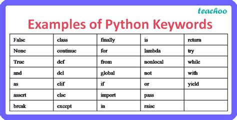 What Are The Python Keywords Full List And Uses Teachoo