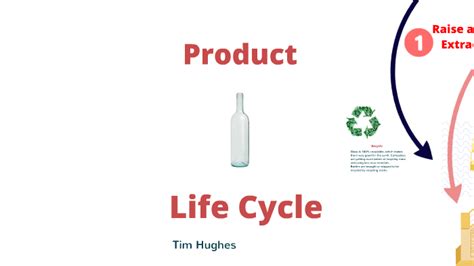 Glass Bottle Life Cycle By Tim Hughes On Prezi