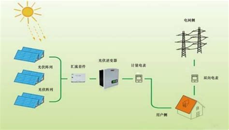 光伏并网原理接线图 光伏双向电表接线图 光伏发电接线图详解 大山谷图库