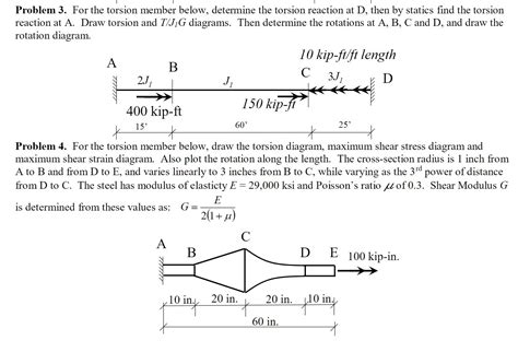 Solved Problem For The Torsion Member Below Determin