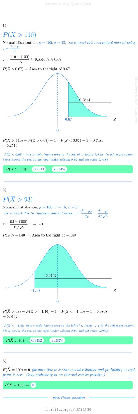 Iq Distribution Percentile