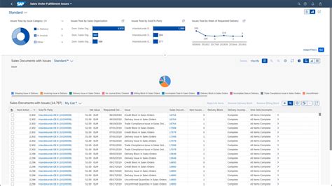 Top 10 SAP ERP Alternatives Competitors Best Similar ERP Software