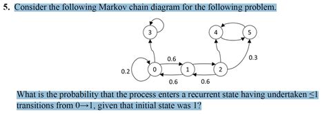 Solved Consider The Following Markov Chain Diagram For The Chegg