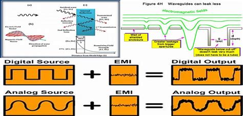 About EMI Shielding