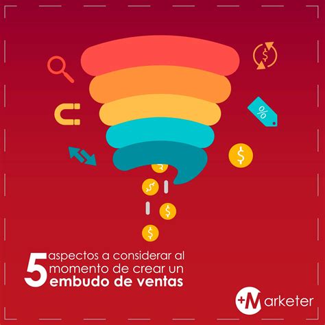 Más Marketer - Para crear un embudo de ventas con éxito...