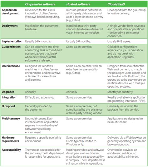 Sage Intacct Vs Sage Key Differences Pricing