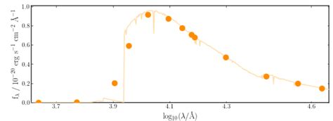 Issue With Adding A JWST MIRI Photometric Band When Generating A Model