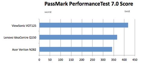 Intel gma x4500 benchmark passmark - acmemaha