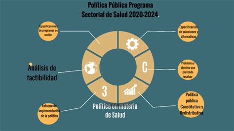 Programa Sectorial De Salud 2020 2024 By JULIO CESAR ALANIZ VALENCIA